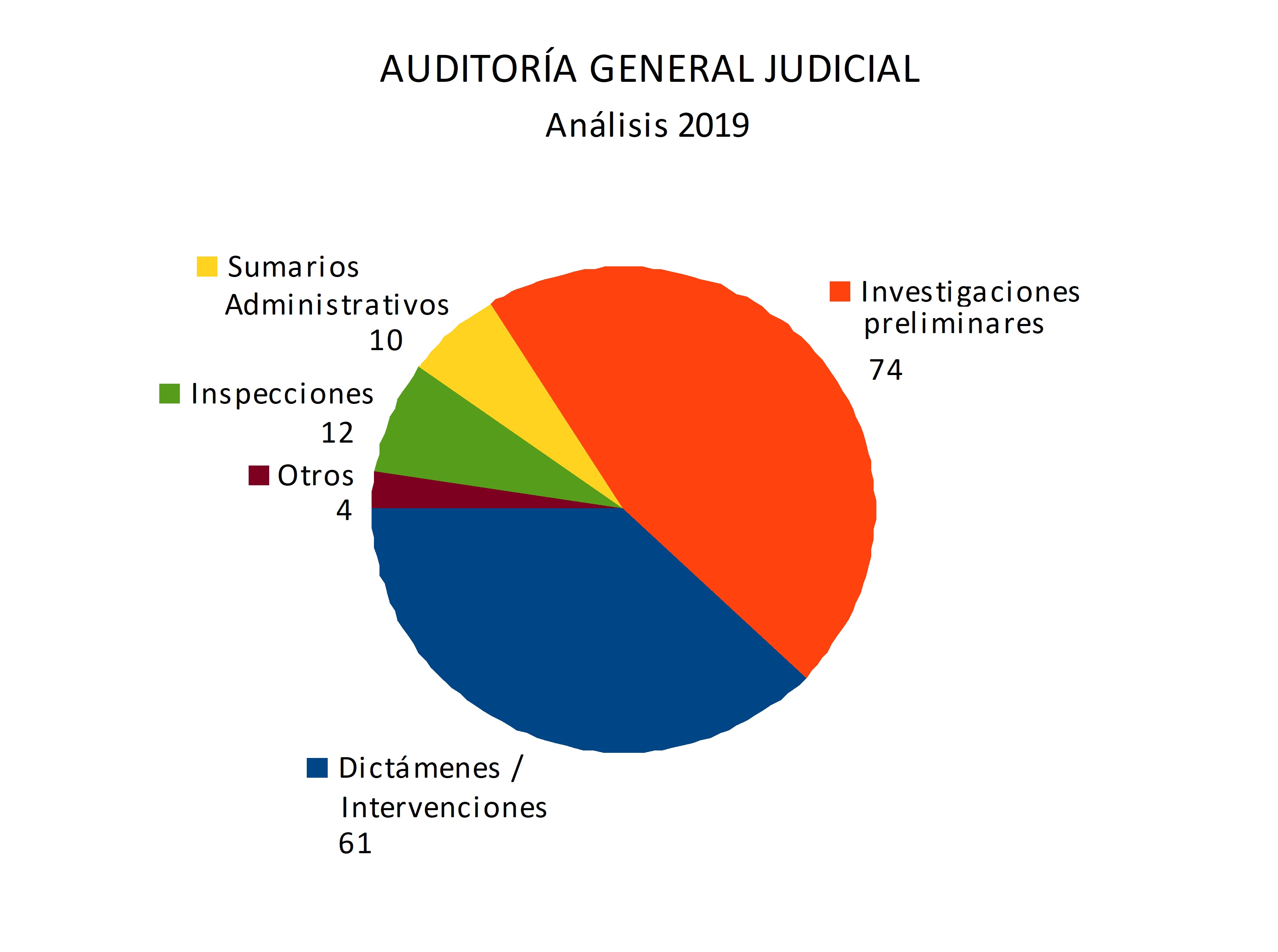 07 Análisis 2019